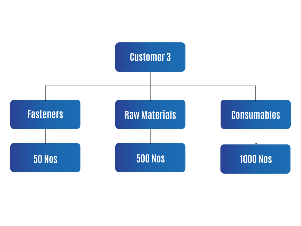 CPSM | Consolidated Procurement Management Services